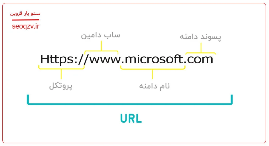 دامنه بخشی از url است