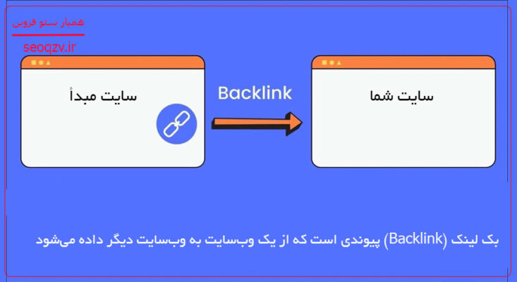 بک لینک (Backlink) پیوندی است که از یک وبسایت به وبسایت دیگر داده میشود
