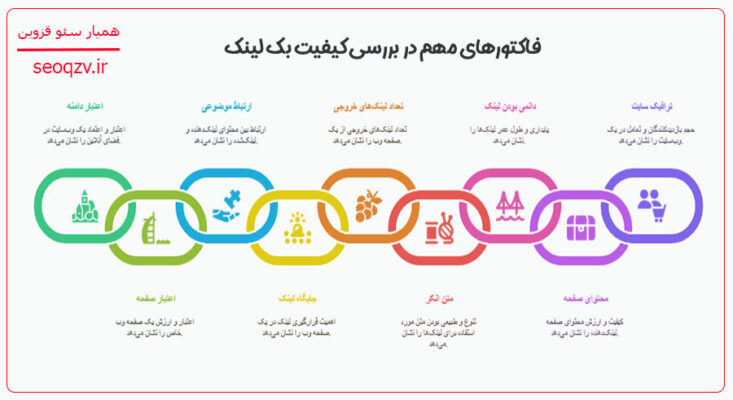 فاکتورهای بررسی کیفیت بک لینک