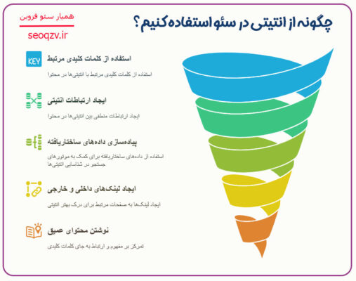 استفاده از انتیتی در سئو