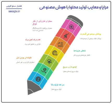 مزایا و معایب تولید محتوا با هوش مصنوعی