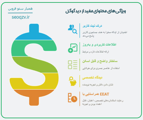 ویژگیهای محتوای مفید از دید گوگل