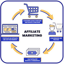 سیستم همکاری در فروش
