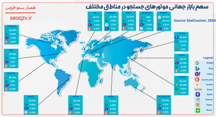 سهم بازار جهانی موتورهای جستجو در مناطق مختلف