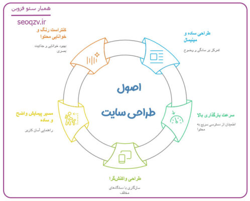 اصول طراحی سایت