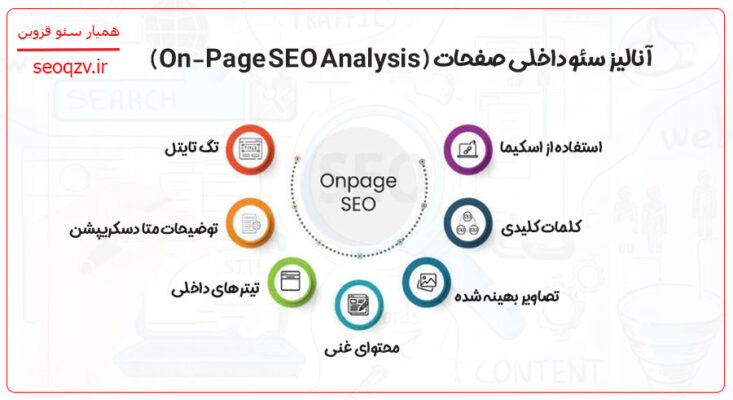 آنالیز سئو داخلی صفحات 