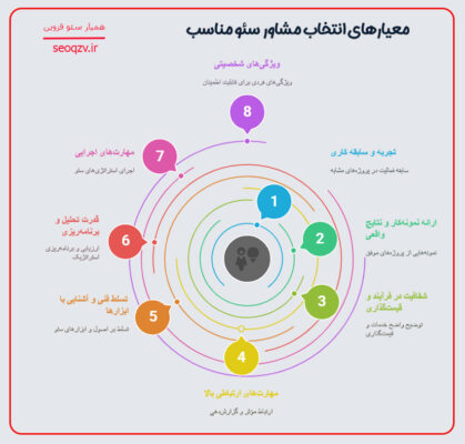معیارهای انتخاب مشاور سئو برتر