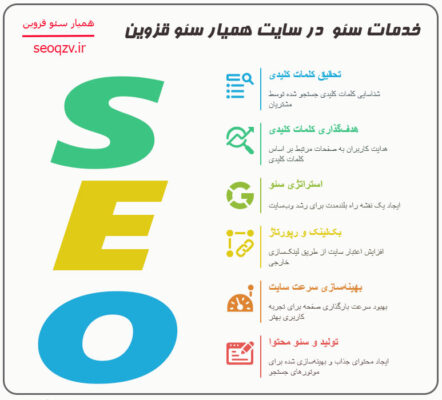 خدمات ارائه شده در همیار سئو قزوین